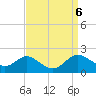 Cambridge tide chart for Friday, September 6, 2024