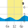 Cambridge tide chart for Monday, September 9, 2024