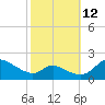 Cambridge tide chart for Saturday, October 12, 2024