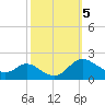 Cambridge tide chart for Saturday, October 5, 2024