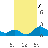 Cambridge tide chart for Monday, October 7, 2024