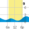 Cambridge tide chart for Wednesday, October 9, 2024