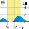 Cambridge tide chart for Friday, November 15, 2024