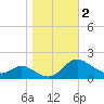Cambridge tide chart for Saturday, November 2, 2024