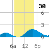 Cambridge tide chart for Saturday, November 30, 2024