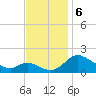 Cambridge tide chart for Wednesday, November 6, 2024
