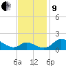 Cambridge tide chart for Saturday, November 9, 2024