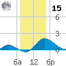 Cambridge tide chart for Sunday, December 15, 2024