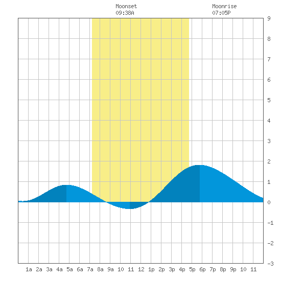 Cambridge tide chart for Tuesday, December 17, 2024