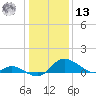 Cambridge tide chart for Monday, January 13, 2025