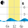 Cambridge tide chart for Monday, January 6, 2025
