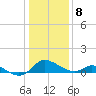 Cambridge tide chart for Wednesday, January 8, 2025