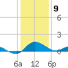 Cambridge tide chart for Thursday, January 9, 2025