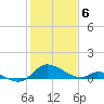 Cambridge tide chart for Thursday, February 6, 2025