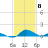 Cambridge tide chart for Saturday, February 8, 2025