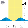 Cambridge tide chart for Friday, March 14, 2025