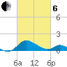 Cambridge tide chart for Thursday, March 6, 2025