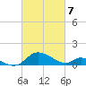Cambridge tide chart for Friday, March 7, 2025