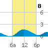 Cambridge tide chart for Saturday, March 8, 2025