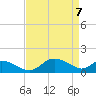 Cambridge tide chart for Monday, April 7, 2025