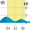 Cambridge tide chart for Monday, May 12, 2025