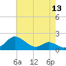 Cambridge tide chart for Tuesday, May 13, 2025