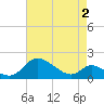 Cambridge tide chart for Friday, May 2, 2025