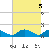 Cambridge tide chart for Monday, May 5, 2025