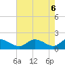 Cambridge tide chart for Tuesday, May 6, 2025