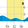 Cambridge tide chart for Sunday, July 6, 2025
