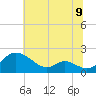 Cambridge tide chart for Wednesday, July 9, 2025