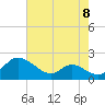 Cambridge tide chart for Friday, August 8, 2025