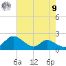 Cambridge tide chart for Saturday, August 9, 2025