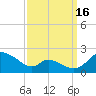 Cambridge tide chart for Tuesday, September 16, 2025