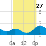 Cambridge tide chart for Saturday, September 27, 2025