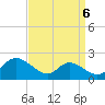 Cambridge tide chart for Saturday, September 6, 2025