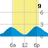 Cambridge tide chart for Tuesday, September 9, 2025