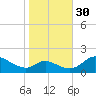 Cambridge tide chart for Thursday, October 30, 2025