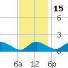 Cambridge tide chart for Saturday, November 15, 2025
