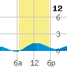 Cambridge tide chart for Thursday, February 12, 2026