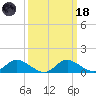 Cambridge tide chart for Wednesday, March 18, 2026
