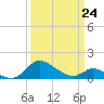 Cambridge tide chart for Tuesday, March 24, 2026