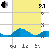 Cambridge tide chart for Thursday, April 23, 2026