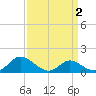 Cambridge tide chart for Thursday, April 2, 2026
