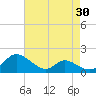 Cambridge tide chart for Thursday, April 30, 2026