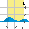 Cambridge tide chart for Monday, April 6, 2026