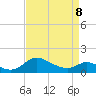 Cambridge tide chart for Wednesday, April 8, 2026