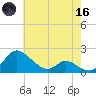 Cambridge tide chart for Saturday, May 16, 2026