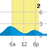 Cambridge tide chart for Saturday, May 2, 2026