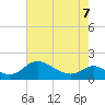 Cambridge tide chart for Thursday, May 7, 2026